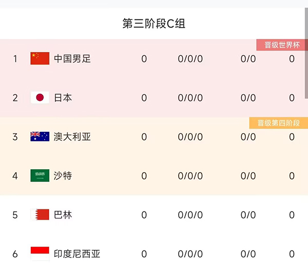 今晚 18:35，国足 18 强赛客战日本，2026 铸梦之旅首战开启！》 09月05日讯 北京时