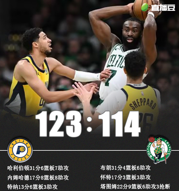 NBA,步行者,凯尔特人