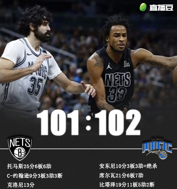 NBA,篮网,魔术