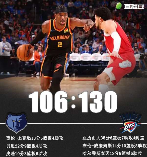 NBA,灰熊,雷霆