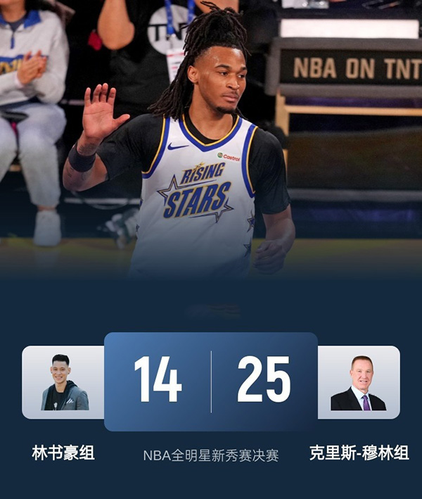 NBA全明星战报 新秀赛大爆冷！穆林组逆袭夺冠，卡斯尔加冕 MVP，乔治三分绝杀燃爆全场