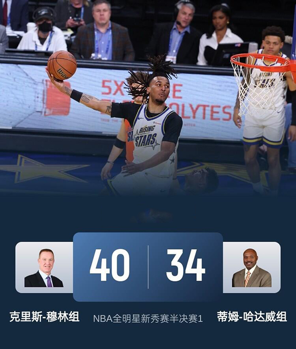 NBA全明星战报 新秀赛疯狂时刻！卡斯尔读秒绝杀，穆林组淘汰哈达威组