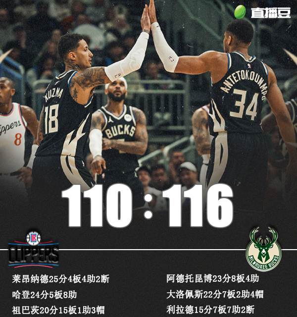 NBA,快船,雄鹿