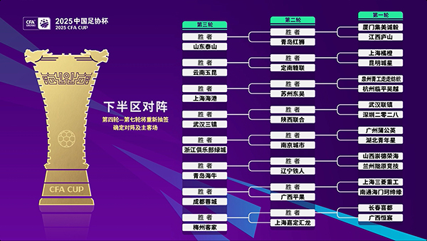 2025足协杯1-3轮抽签结果公布，中超16队第三轮客场亮相