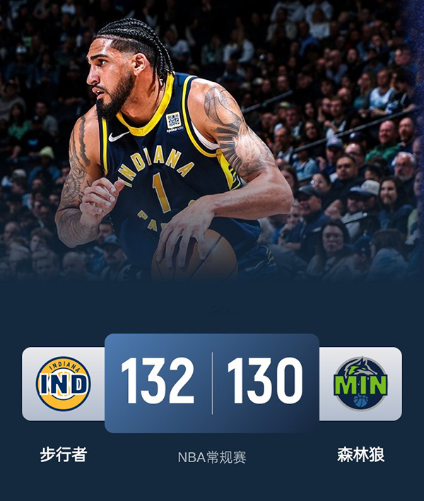 NBA,步行者,森林狼